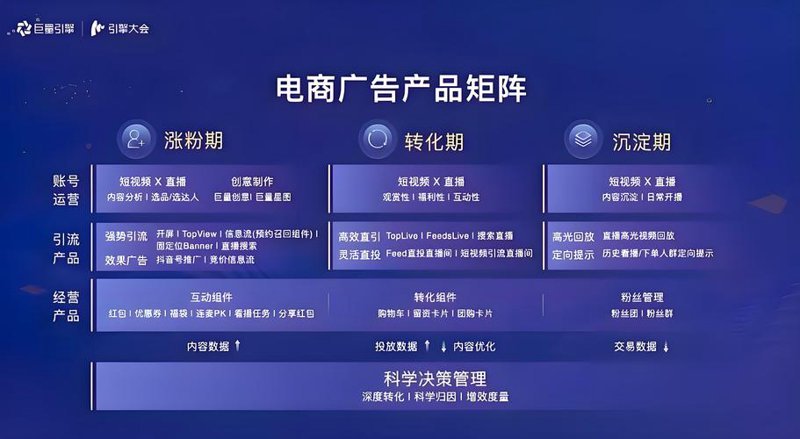 电商代运营：企业成长的新引擎