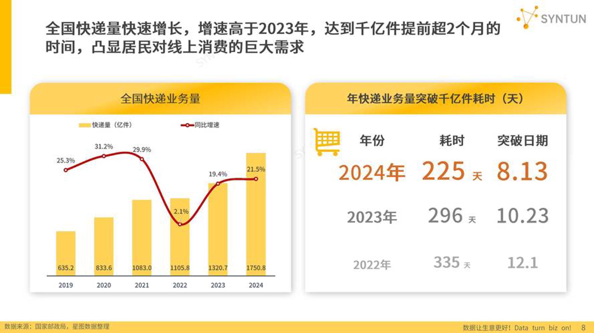 润达电商